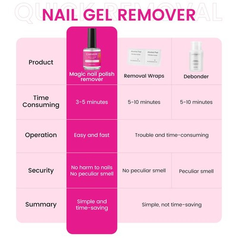 CARMEIN Gel Nail Polish Remover,Professional(2-pack), 15ml/0.5 fl oz, Liquid Formula, Paraben-free, For Natural and Long-lasting Gel Polish Removal for Nail.