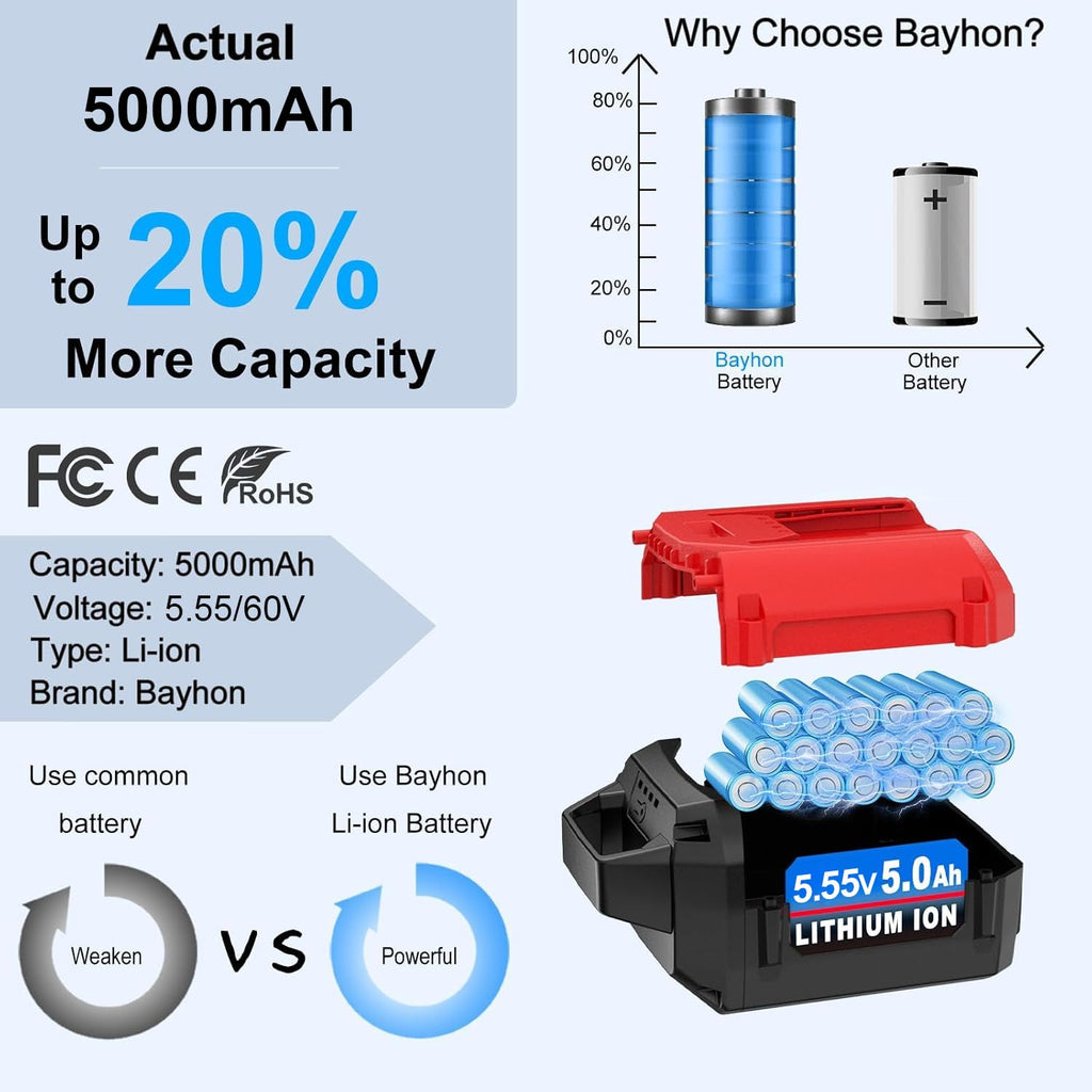 Bayhon 1 Pack 5.0Ah Lithium-ion Replacement for ‎Toro 60V Battery L108 L135 L216 L324 L405 88620 88625 88640 88660 88675，Compatible with Toro Flex Force Battery 60 Volt Max