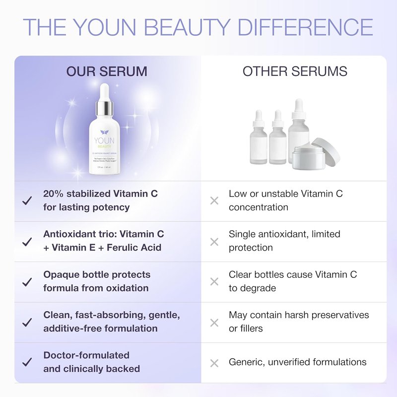 YOUN Beauty 20% Vitamin C Face Serum - Hydrating Antioxidant with Hyaluronic Acid & Vitamin E | 60 ml