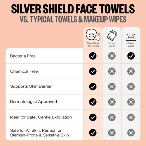 Peace Out Silver Shield Face Towels - Disposable, Biodegradable, Super Absorbent for Sensitive Skin | 30 Count