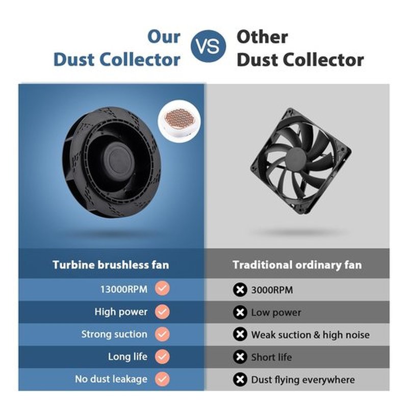 130W Brushless Nail Dust Collector Machine Nail Dust Vacuum Cleaner with Powerful Suction Extractor Fan for Manicure, Professional Nail Filter for Nail Art (Rose Style)