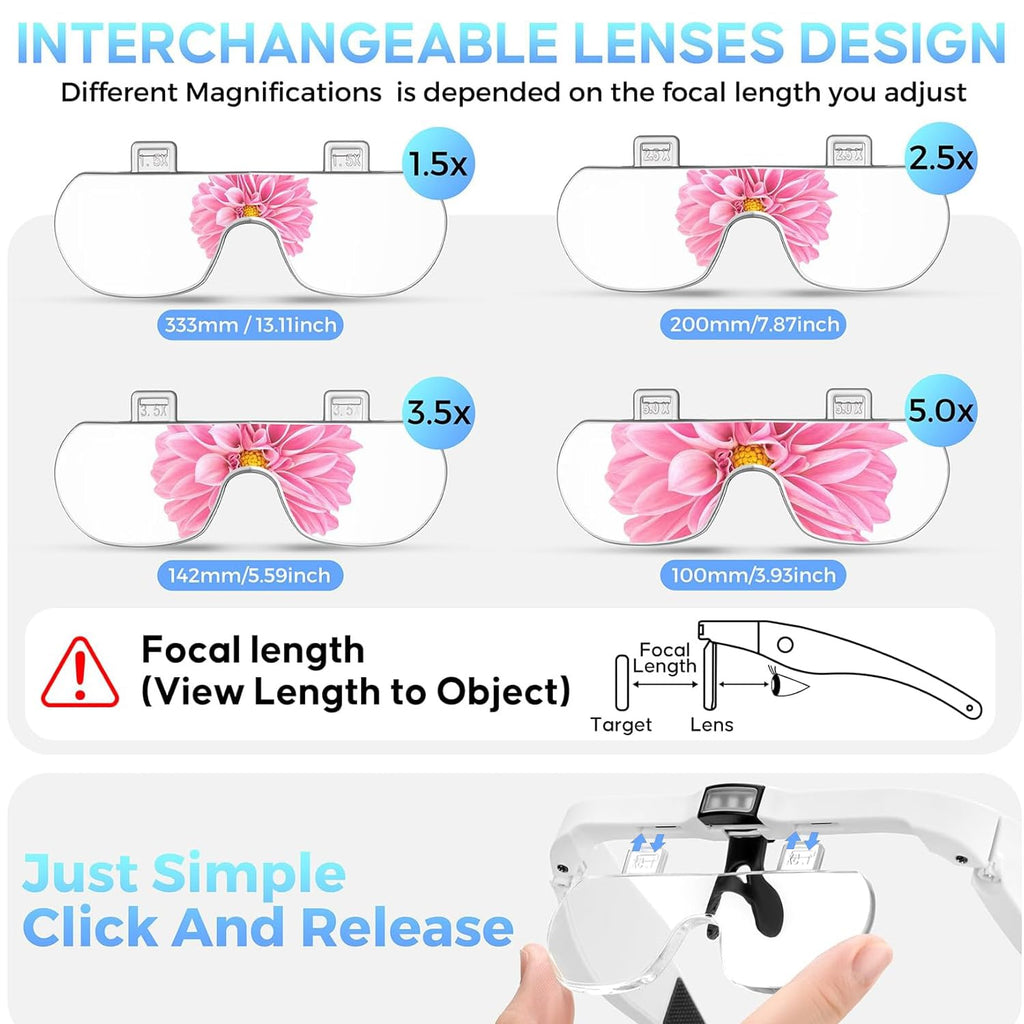 GUOUBUO Magnifying Glass with Light, 1.5X-5.0X Magnifying Glasses, Rechargeable Magnifier Headset with Light, Head Magnifier with 4 Detachable Lenses, Magnify Glasses for Close Work Crafts