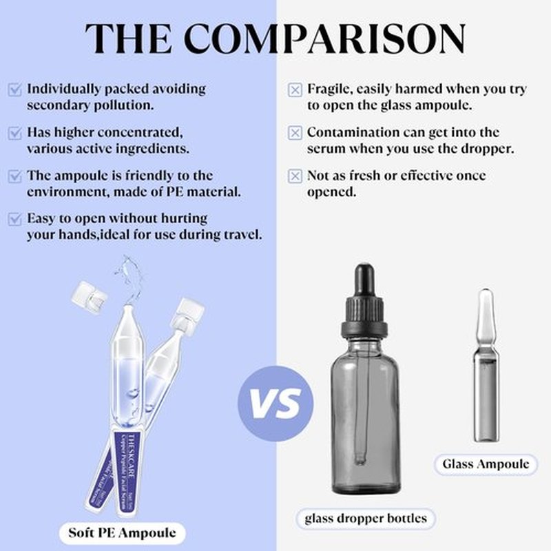 THESKCARE Copper Peptide Serum Ampoule for Face with Niacinamide & Hyaluronic Acid to Hydrate Skin, Reduce Wrinkles and Plump Skin,30 Ampoules
