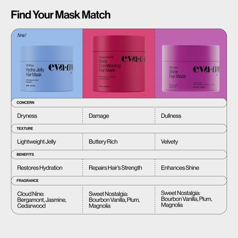 Eva NYC Hydrating Jelly Hair Mask for Long-Lasting Hydration - Infused with Hyaluronic Acid and Squalane - Lightweight Jelly Texture Hydrating Mask- For All Hair Types - Jasmine Scent - 8.4 fl oz