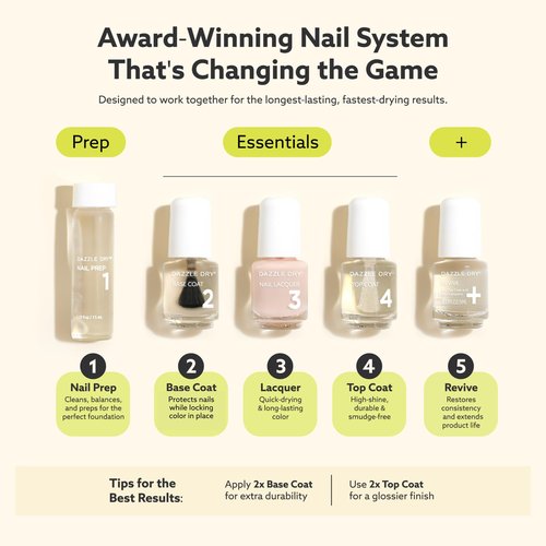 Dazzle Dry Complete Starter Mini Kit | Step 1 - Nail Prep, Step 2 - Base Coat, Step 4 - Top Coat, Transform - Ridge Filler & Revive - Polish & Top Coat Thinner.