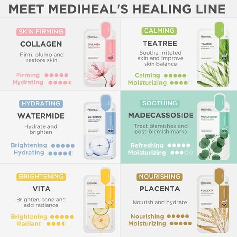 Mediheal Best Korean Sheet Mask - Madecassoside Hydrating Face Mask | 10 Sheets for Sensitive Skin