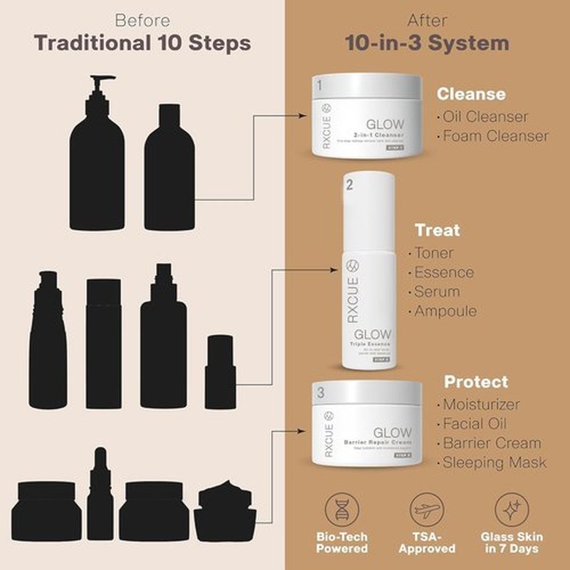 Rxcue Glow Travel Size Korean Skincare Set - 3-Step K-Beauty Kit for Glass Skin | TSA Approved, 1.01 fl oz Each