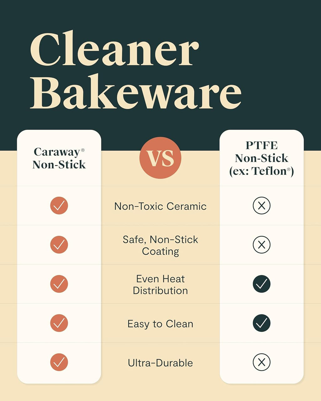 Caraway Nonstick Baking Pan Duo - 9” x 6.5” Deep Ceramic Casserole Dish - Non-Toxic, PTFE & PFOA Free - Sage