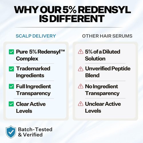 **Scalp Delivery 5% Redensyl Hair Growth Serum - Vegan Follicle Activator for Thinning Hair & Regrowth**