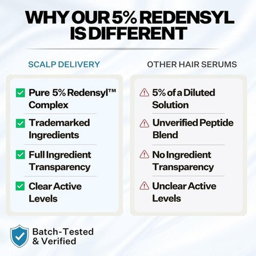 **Scalp Delivery 5% Redensyl Hair Growth Serum - Vegan Follicle Activator for Thinning Hair & Regrowth**
