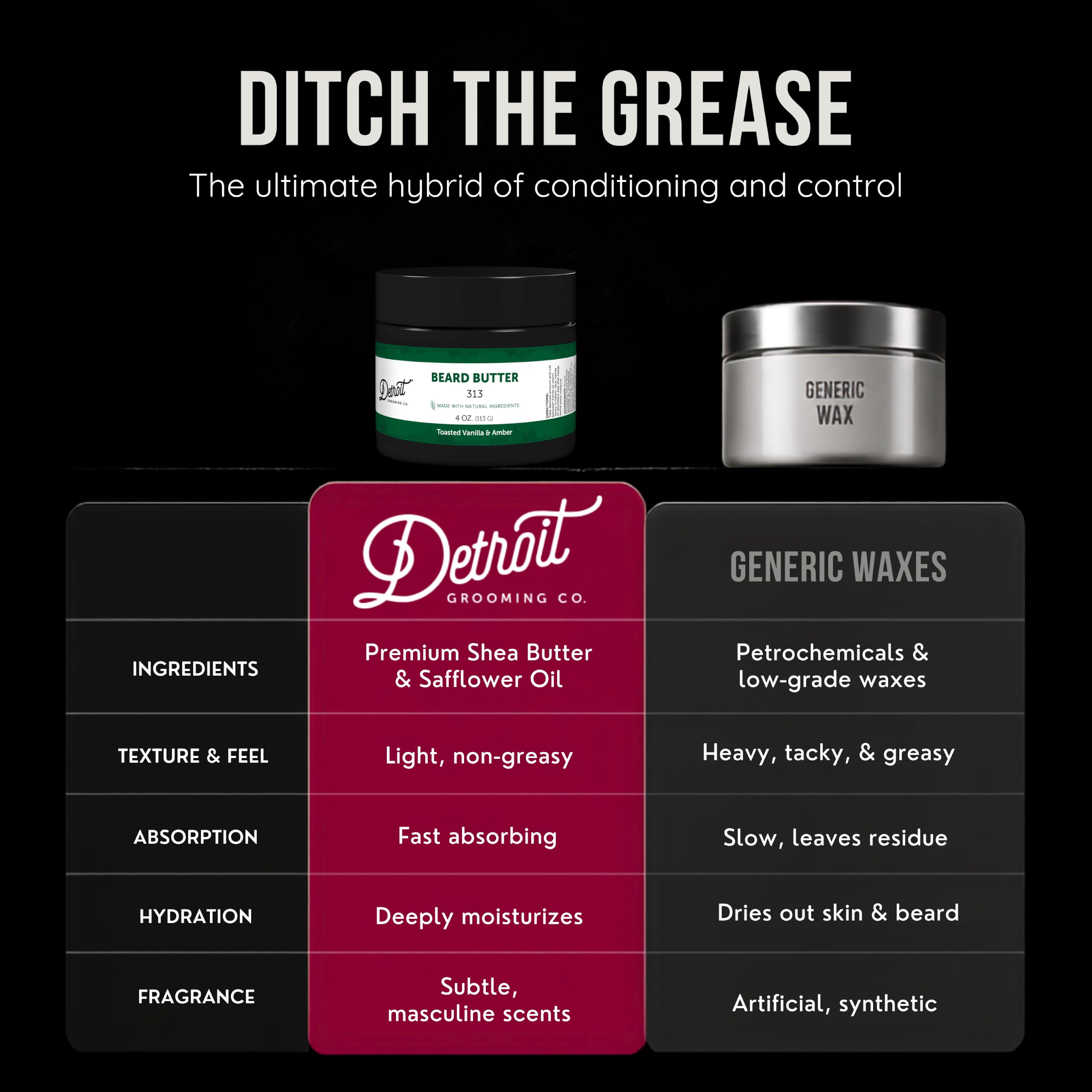 Detroit Grooming Co. Beard Butter for Men - Premium Leave-In Conditioner & Softener with Safflower Oil & Shea Butter - Hydrating Beard Moisturizer for Growth & Thickness - Iconic 313, 4oz