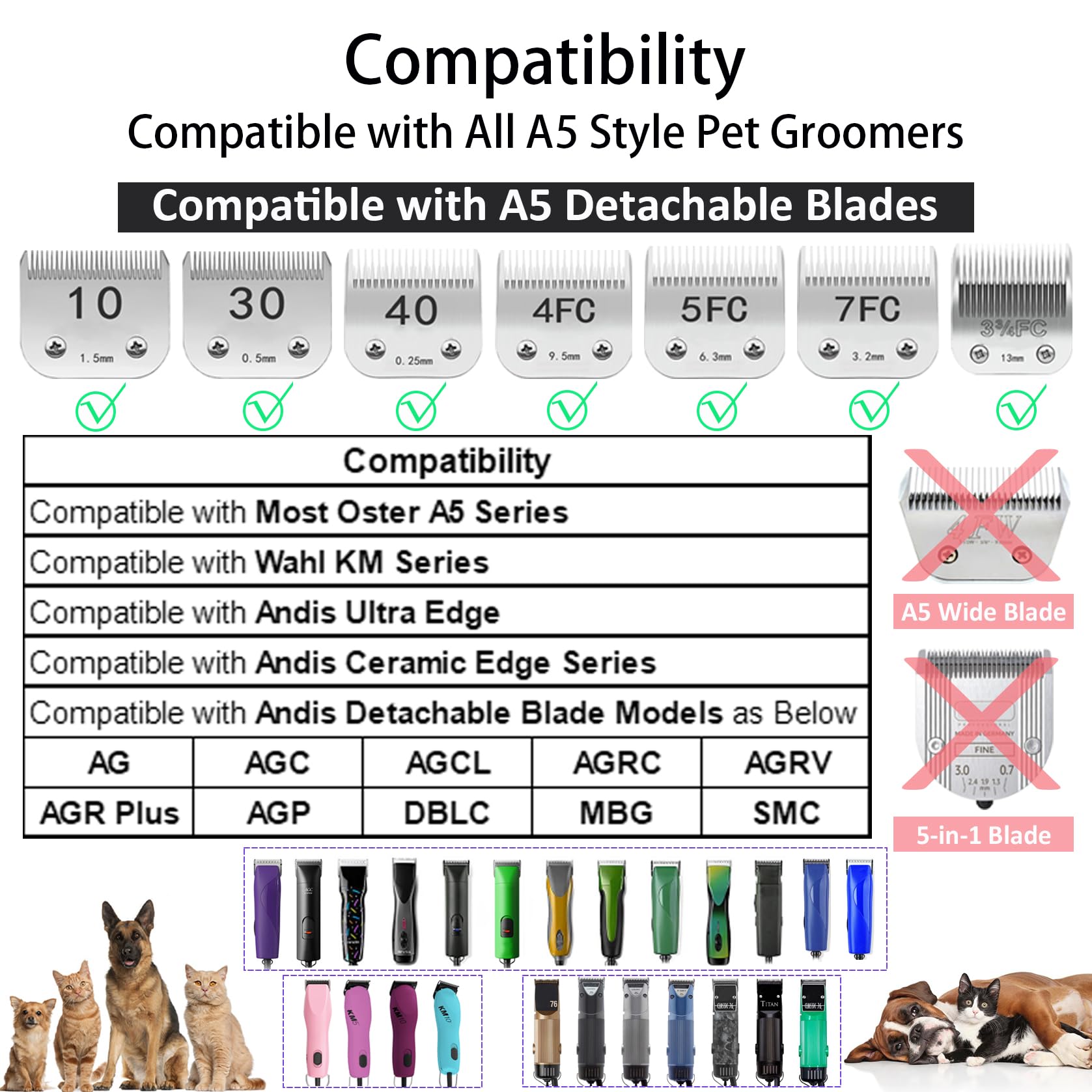 Professional A5 Style Animal Hair Clipper Attachment Guard Guide Cutting Combs 76926-900, Compatible with Oster Classic 76 A5 Andis AG BG Wahl KM Pet Groomers (Black, #1-1/8")