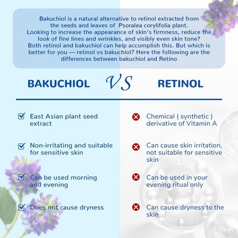 ANAI RUI Bakuchiol Blue Tansy Night-Repair Facial Oil Natural Retinol Alternative + Squalane Jojoba, for Deep Wrinkles & Fine Lines Soothing,Calm & Soothe Redness,Hydrating, Balancing, 1 FL.OZ