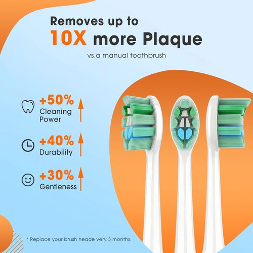 Philips Sonicare Toothbrush Replacement Heads - Soft Bristles | 6-Pack Compatible with C1 & C2