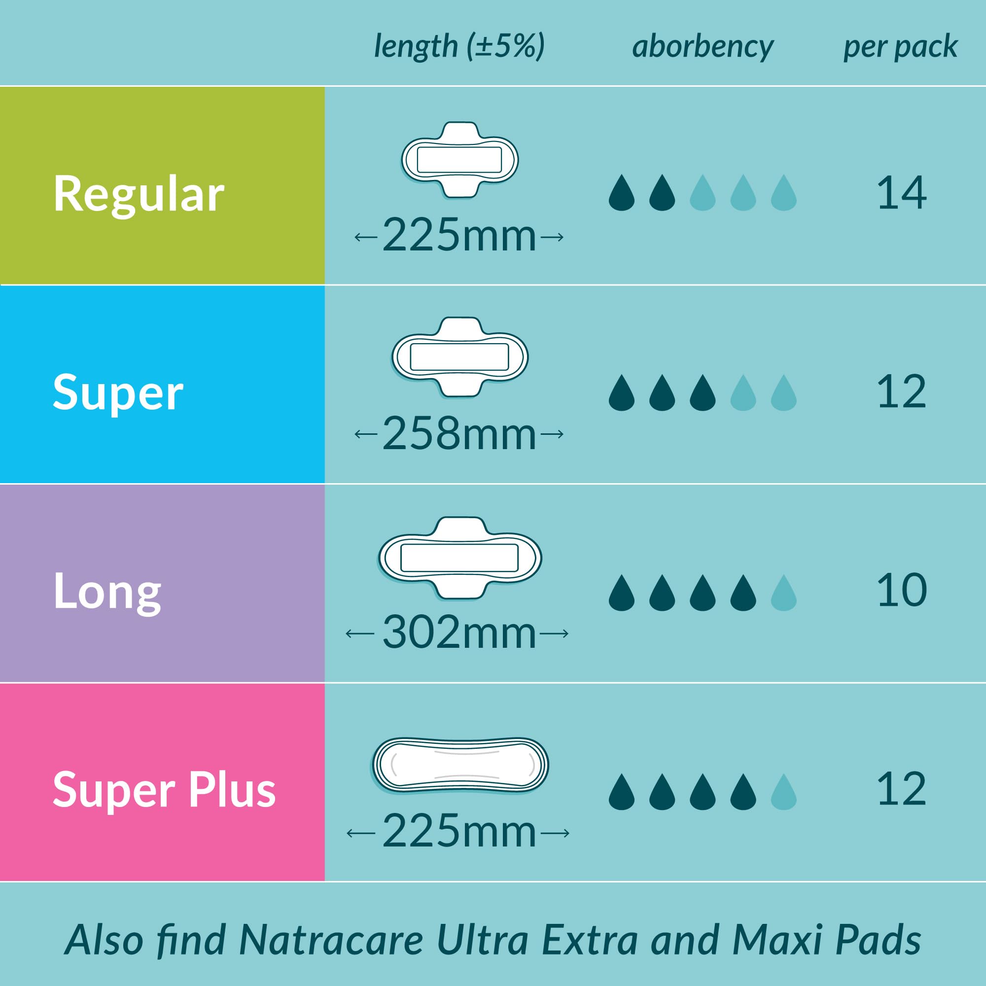 Natracare Slim Fitting Ultra Pads with Wings, Long, Made with Certified Organic Cotton, Ecologically Certified Cellulose Pulp and Plant Starch (1 Pack, 10 Pads Total)