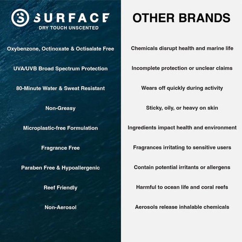 Surface Sunscreen Lotion SPF 50 for Face and Body, Natural Formula, Lightweight and Reef Friendly, Broad Spectrum UVA UVB Protection, Water Resistant Sun Care for Outdoor Use, Fragrance Free, 3oz