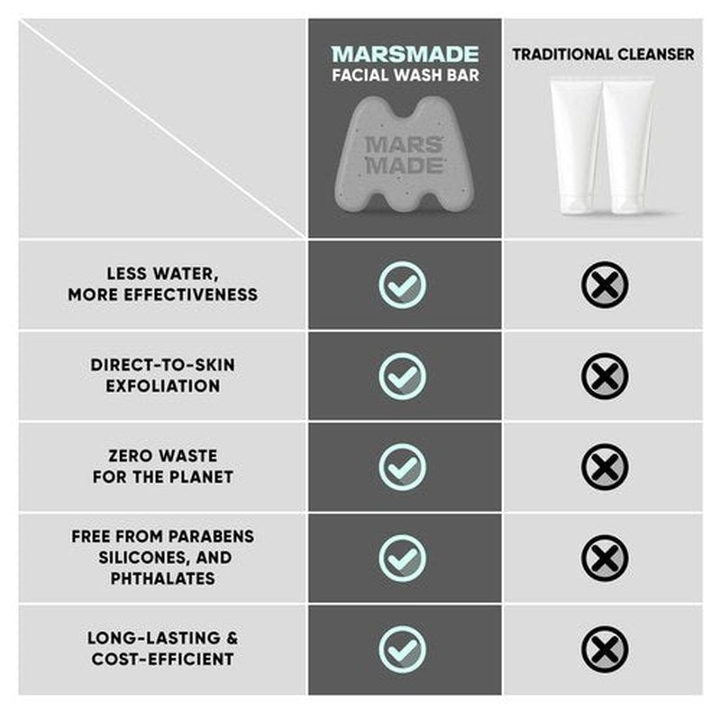MARS MADE Niacinamide Facial Bar with Black Sesame - Nourishing & Moisturizing Face Wash Soap Bar for All Skin Types - Vegan & Travel-Friendly Korean Skincare (95g, 3.35 oz)