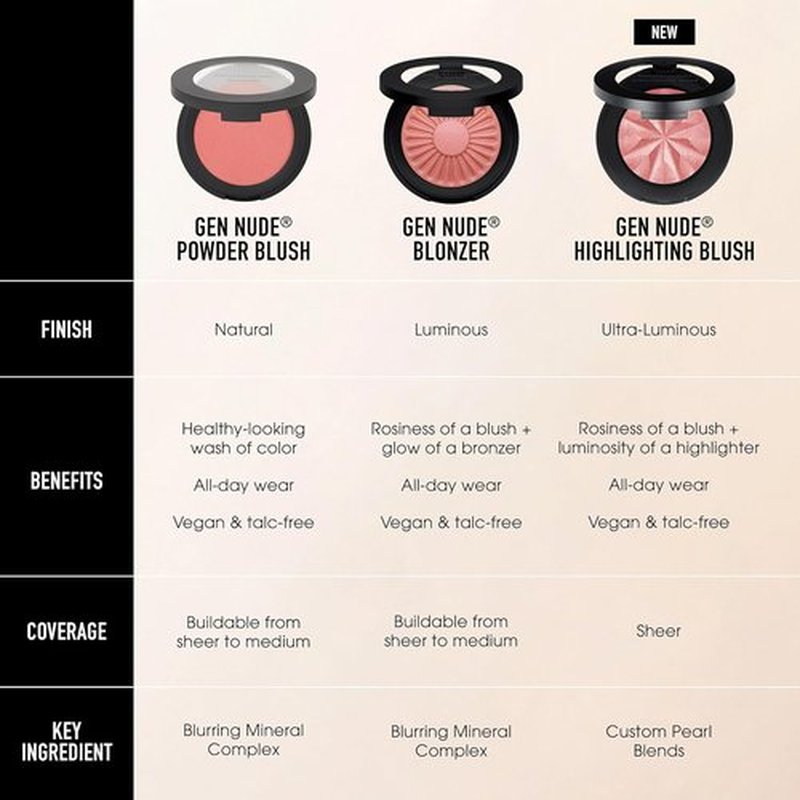 bareMinerals Gen Nude Powder Blush - Mineral-Based, Buildable Coverage, All-Day Wear, Talc-Free, Vegan