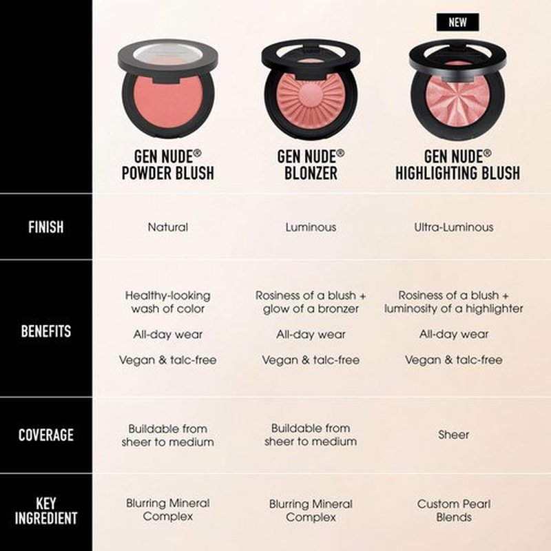 bareMinerals Gen Nude Blonzer, Kiss of Mauve, Vegan, Cruelty-Free & Dermatologist-Tested