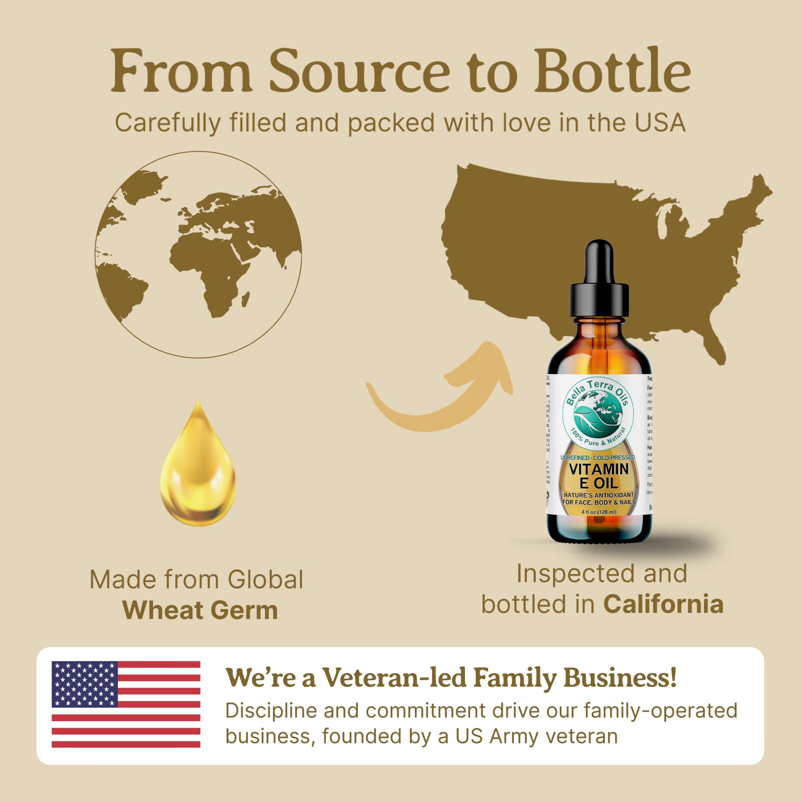 Bella Terra Oils Pure Vitamin E Oil, All Natural, d-Alpha Tocopherol – 1 Gallon, Derived from Wheat Germ, Supports Skin & Hair Health