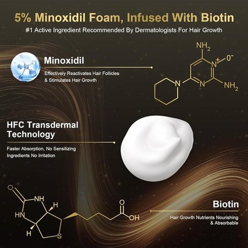 Regine Switzerland 5% Minoxidil Foam - Hair Growth Treatment with Biotin for Thinning Hair | Non-Greasy, Fast Absorbing, 3 Month Supply (3 x 2.12 oz)