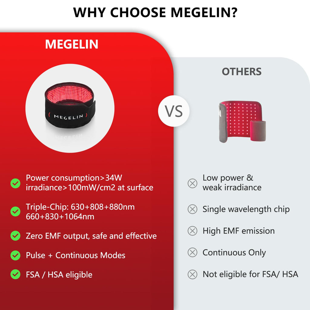 Megelin TheraLux Light Therapy Belt