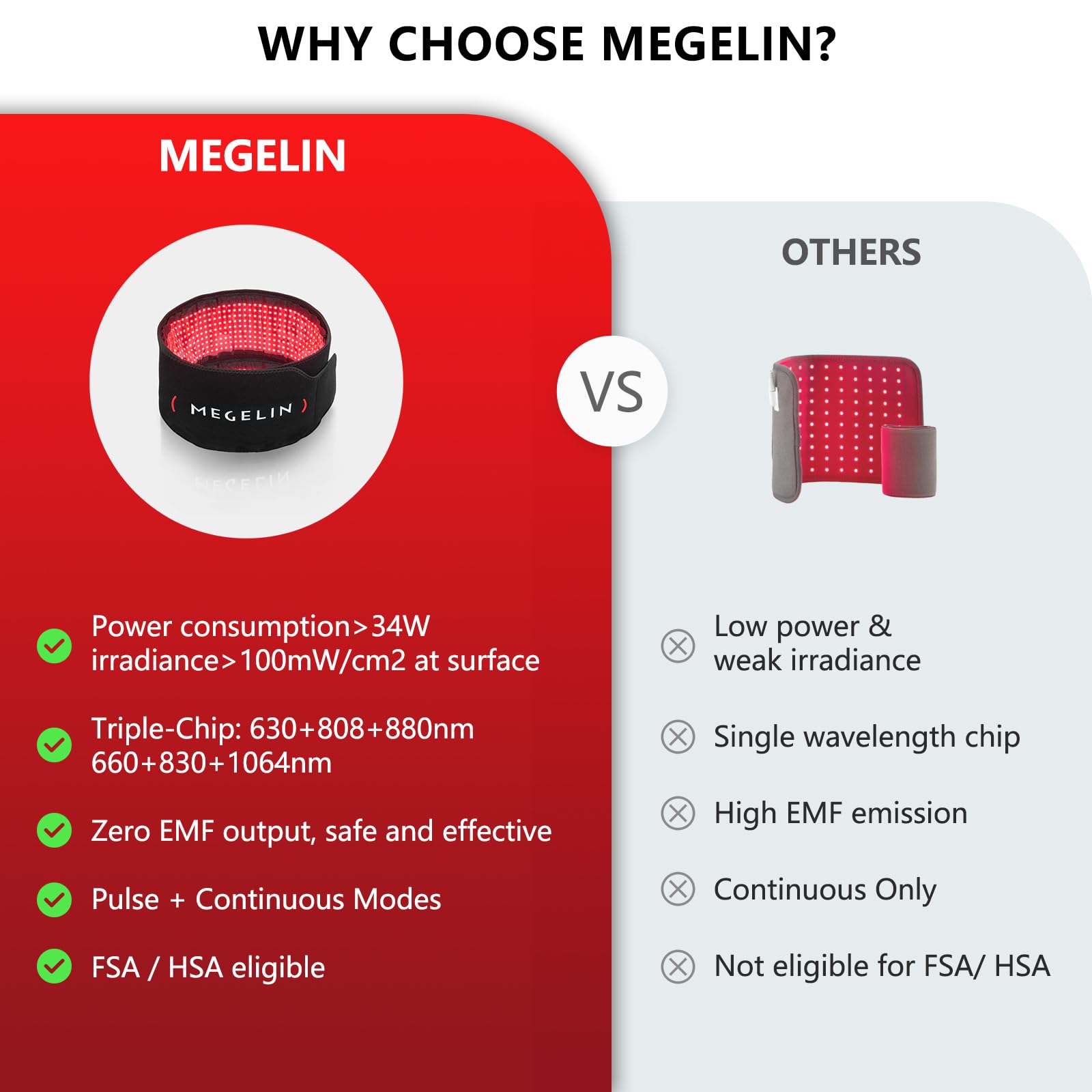 Megelin TheraLux Light Therapy Belt