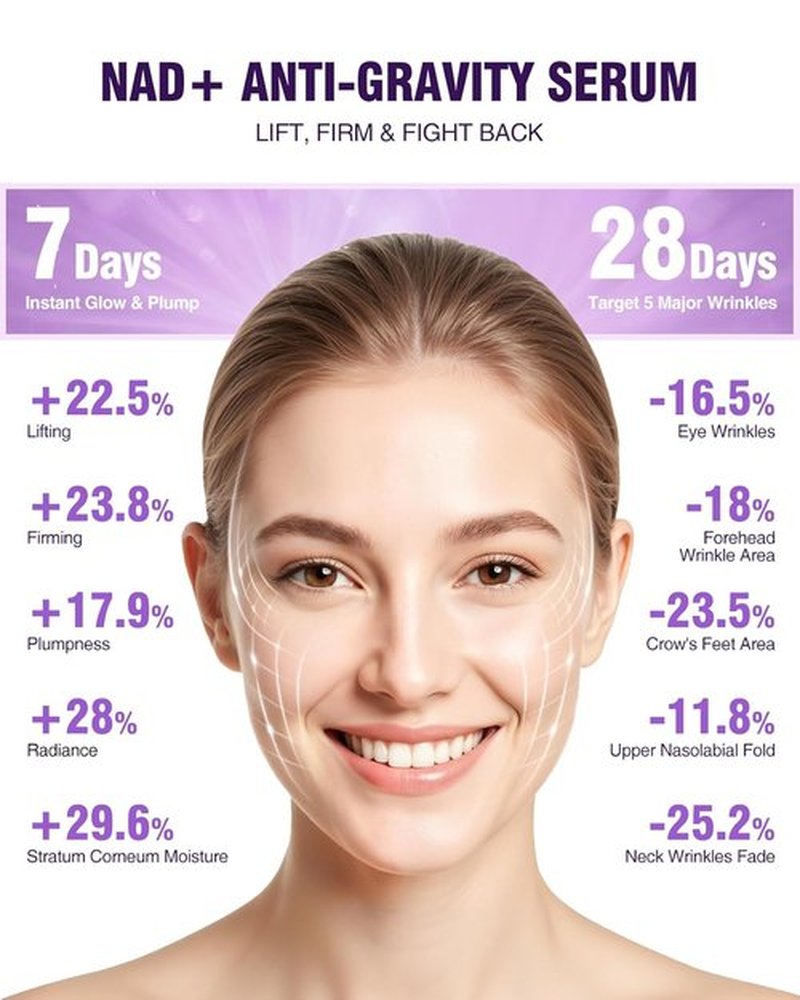 Regine Switzerland NAD+ Retinol Collagen Face Serum - Anti-Aging Peptide Formula for Tightening Skin & Reducing Wrinkles