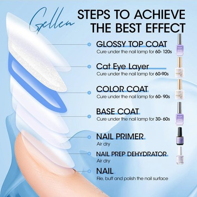 GELLEN Jelly Blue Gel Nail Polish Set, 6pcs Transparent Jelly Blue with Silver Glass Cat Eye Gel Nail Polish with Magnet, for Salon Nail Art at Home DIY