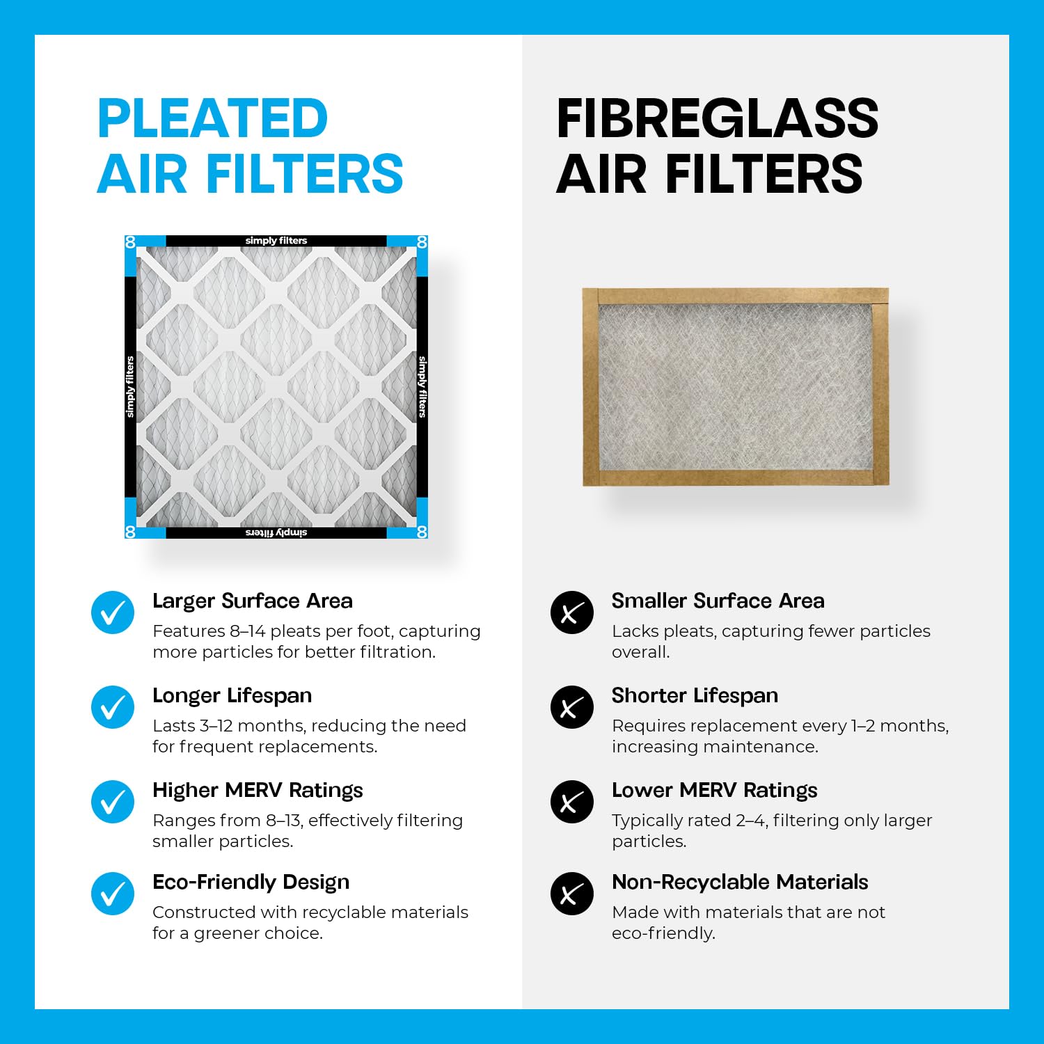 Simply 20x20x1 Air Filter, Merv 8, MPR 600, 6 Pack, Furnace Air Filter for HVAC (Actual Size: 19.75"x19.75"x0.75") DUST, Pet, & Allergy Control