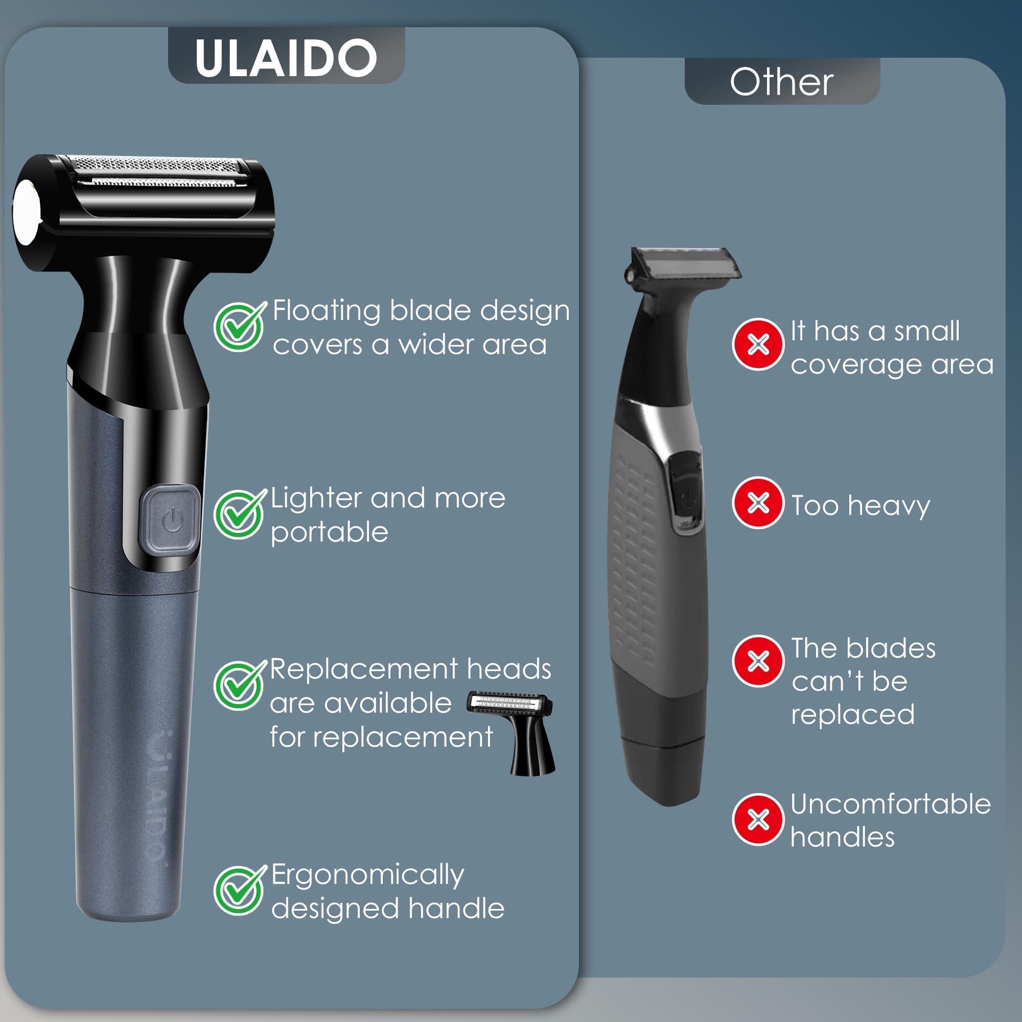 ULAIDO Body Hair Trimmer for Men, Electric Groin Pubic Hair Trimmer, Body Hair Groomers, Waterproof Wet/Dry Ball Trimmer for Full Body and Privates with Replacement Body Groomer Foil Heads