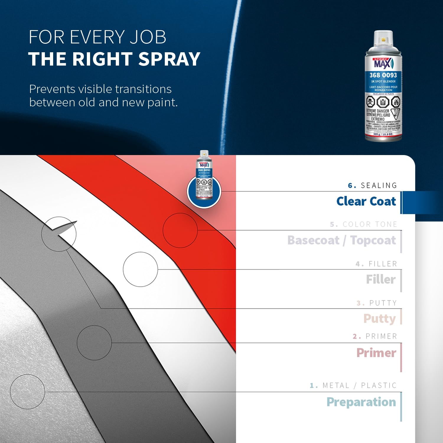 SprayMax 1K Spot Blender Clear | Professional Blending Clear Spray for Seamless Repair Transitions | Smooth Edge Melt-In for 2K Topcoats | Automotive Finishing Spray | 10.8 oz