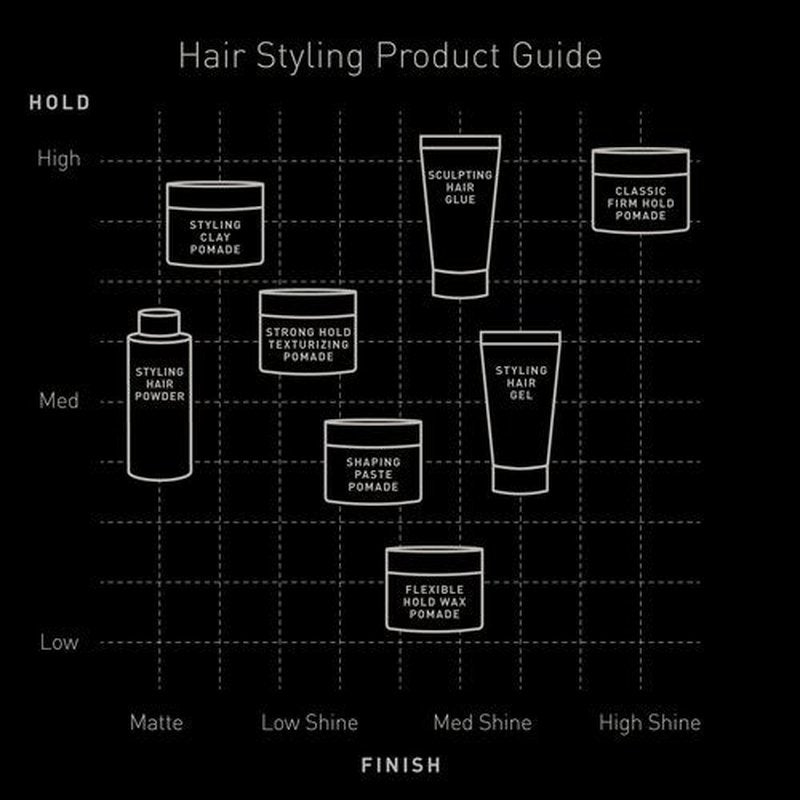 Brickell Men's Styling Hair Powder For Men, Creates Volume, Natural & Organic, Non-Greasy Texturizing Powder, 18g, Fragrance-Free
