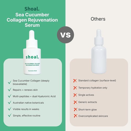 Shoal Sea Cucumber Collagen Serum - Firming & Hydrating Anti-Aging Formula with Peptides & Hyaluronic Acid | 30ml (1 fl. oz)