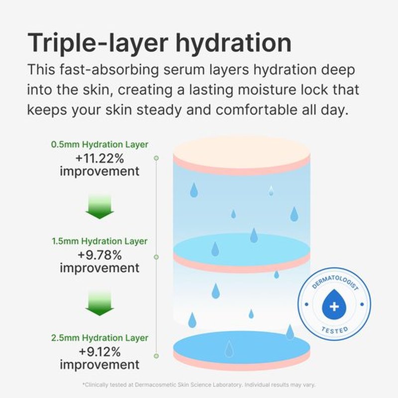 Coeternal Deep Moisture Serum – Korean Hydrating Face Serum with Algae11, Niacinamide & Arginine for Dry Skin, Barrier Repair & Glass Skin Glow, Fragrance-Free K-Beauty Skincare, 50ml / 1.69 fl.oz.