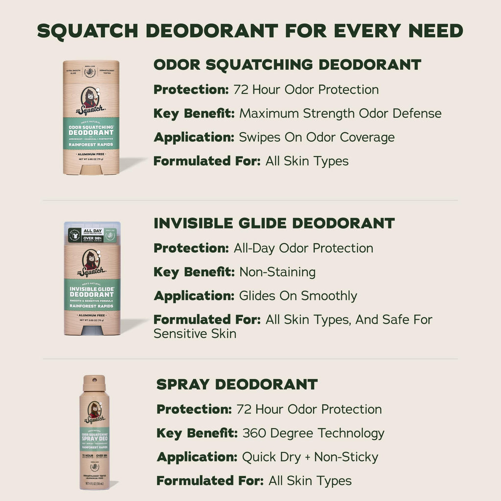 Dr. Squatch Natural Men’s Deodorant – Aluminum Free Natural Deodorant Men with Charcoal & Postbiotics for 72-Hour Odor Protection – Rainforest Rapids + Fresh Falls, 2.65oz Stick (2-Pack)