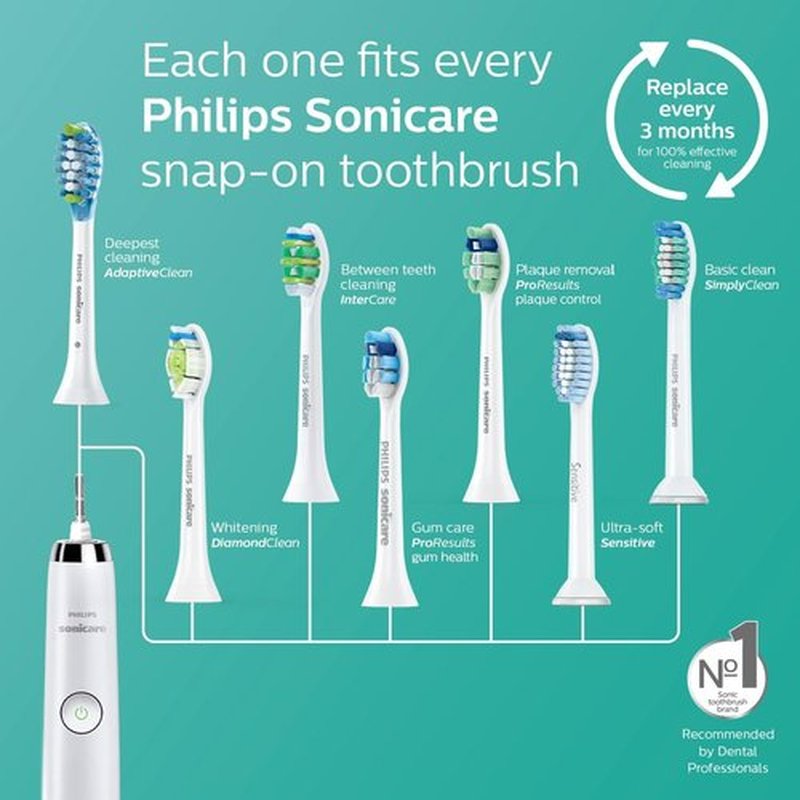 Philips Sonicare Electric Toothbrush - 2 Series Plaque Control | Rechargeable, HX6211 Model