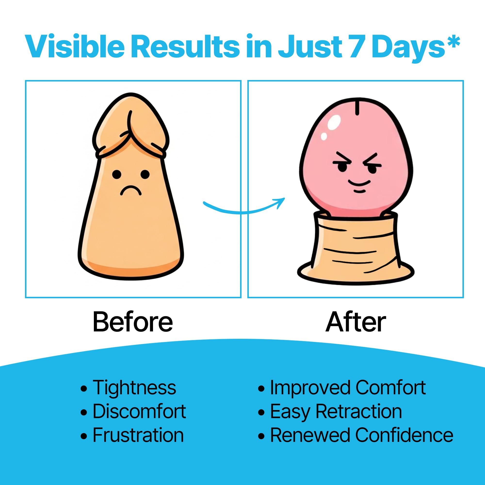 7-Day Foreskin Care Cream for Men, Gentle Daily Formula for Tightness & Discomfort, Visible Improvement Within 7 Days, Steroid-Free, Non-Irritating, Natural Soothing Moisturizer (3.38 fl oz/ 100ml)
