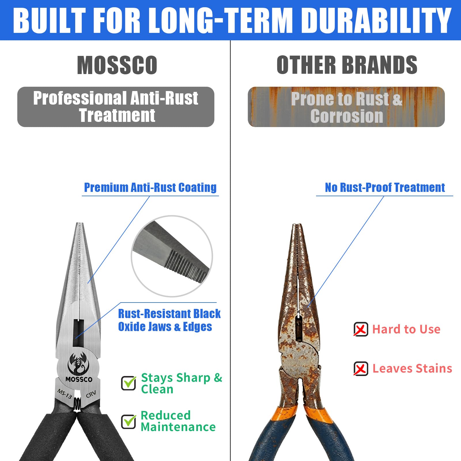 MOSSCO Needle Nose Pliers, 5" Mini Long Nose Pliers with Cutter, Serrated Jaw Precision Small Needle Nose Pliers for Jewelry Making, Bending Wire, Crafts, Electronic Repair