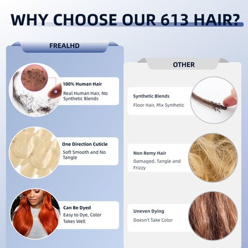 613 Blonde Bundles Human Hair Body Wave 24 inch, 16A Quick Weave Bundles Human Hair Sew in Extensions 100% Real Human Hair No Synthetic Blend, Double Weft, Triple Lifespan 3X, Can Be Dyed