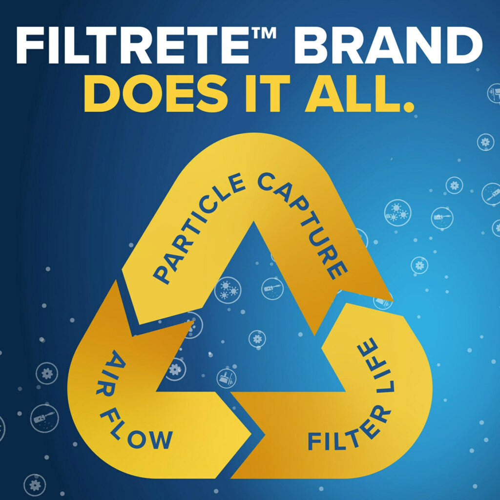 Filtrete 16x25x1 Air Filter MERV 5, 6-Pack AC Furnace HVAC, MPR 300 Basic Dust Defense, Pleated Electrostatic, Removes Lint