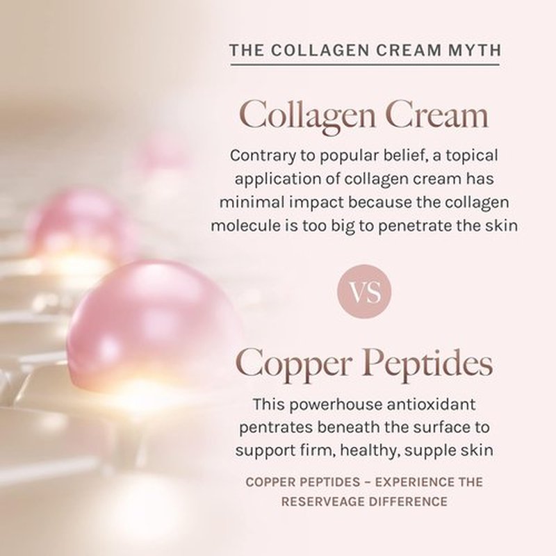 Reserveage Nutrition Hydrating Hand & Foot Cream - Pro-Collagen Booster & Copper Peptides | 2.5 oz