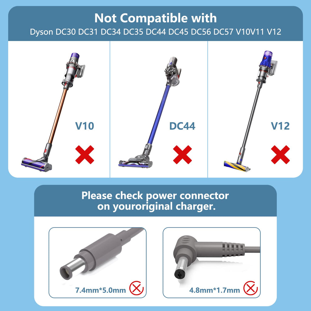 WUKUR 26.1V Charger Compatible with Dyson V8 V7 V6 & Car+Boat Models,NOT Compatible with Dyson V10/V11/V15, Replacement Power Cord Compatible with Dyson Cordless Vacuum Charger