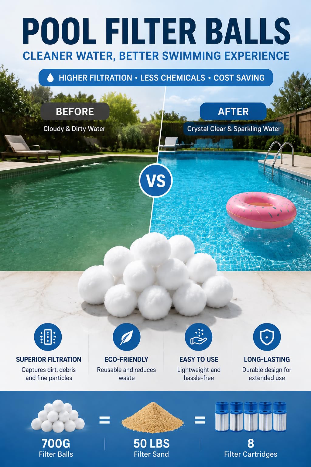 Makeforu 3 lbs Pool Filter Ball, for Swimming Pool Sand Filter, Lightweight Reusable Eco-Friendly Fiber Filter Ball, Replaces 100 lbs Pool Filter Sand 3 lbs
