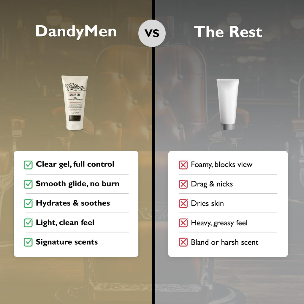 DandyMen Clear Shaving Gel for Men – Precision Edge with Pro-Vitamin B5 – Non-Foaming & Hydrating for Sensitive Skin – Obsidian Cardamom, 5 oz