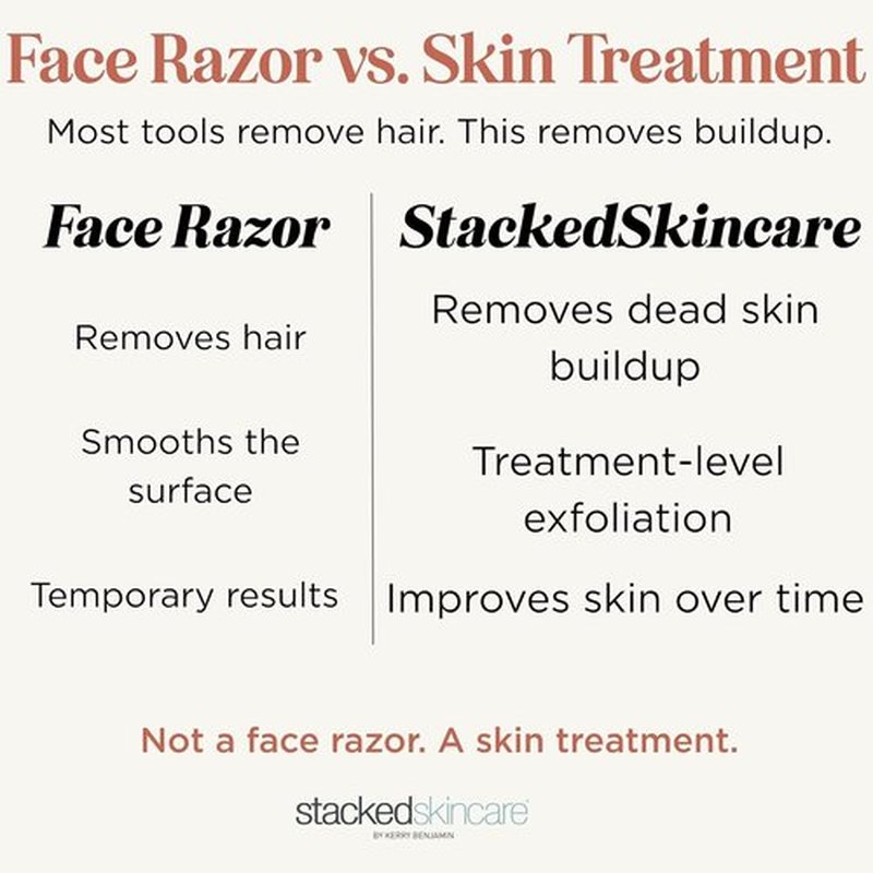 Skiennix Professional-Grade Dermaplaning Tool - Precision Exfoliation for Smooth Skin | Removes Peach Fuzz