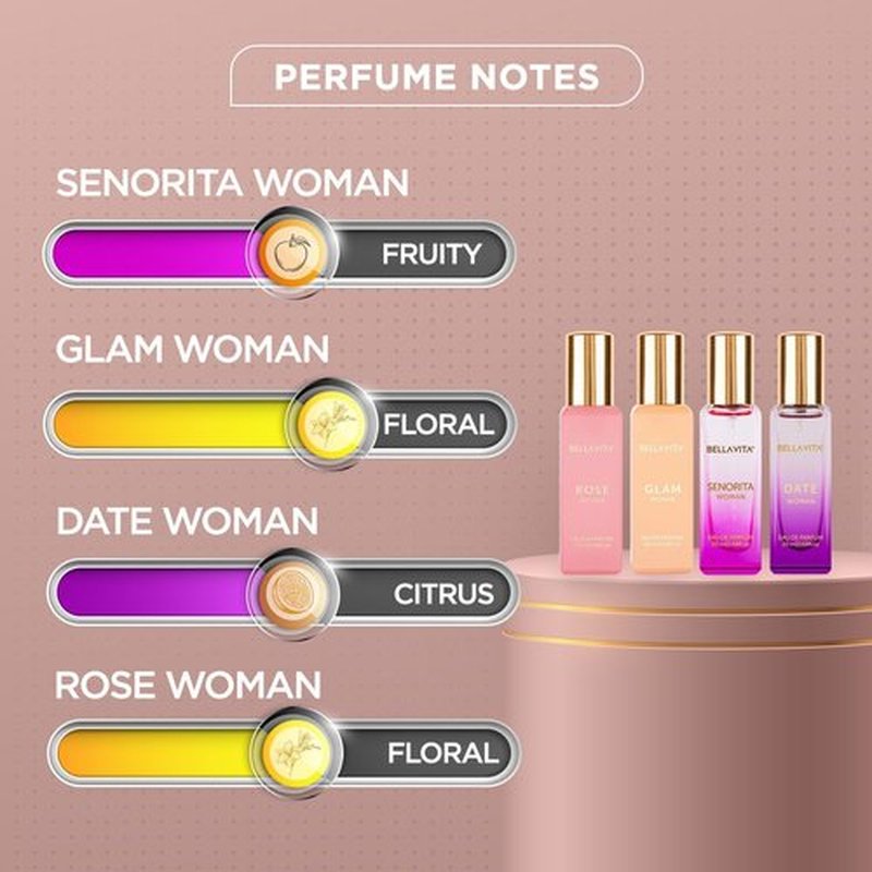 Bellavita Luxury Women's Perfume Gift Set - Rose, Senorita, Date & Glam | 80ml | Long-Lasting Floral Fragrance