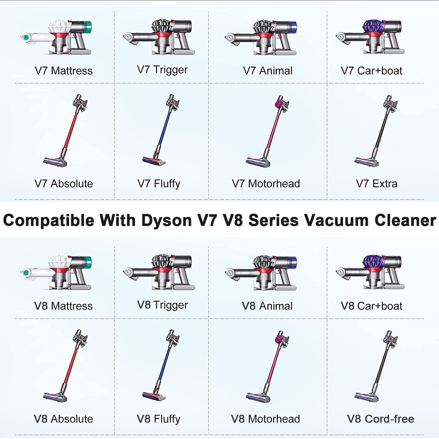 Swidan V7 V8 Battery Adapter Compatible with Dewalt 20V Battery Converted to Replacement for Dyson V7 V8 Battery SV10 SV11 Series Animal Absolute Motorhead Pro HEPA Cordless Stick Vacuum Cleaners