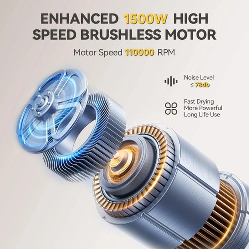 FusionHeat Dual Voltage Travel Hair Dryer with Magnetic Diffuser - 1500W High-Speed Ionic Blow Dryer, Worldwide 110V-240V, Ultra-Lightweight & Compact, Fast Drying with Smart Intelligent Heat Control