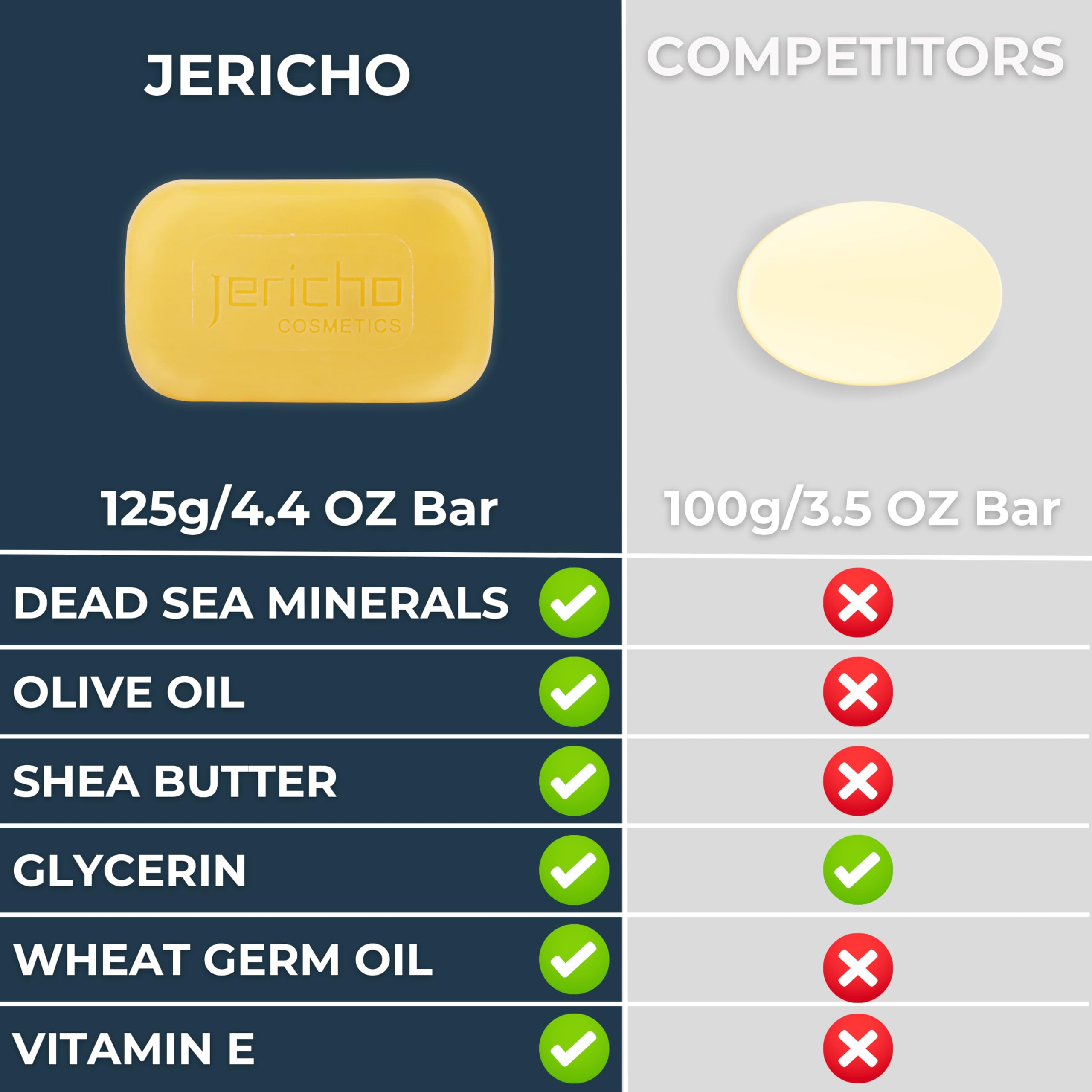 Jericho Dead Sea Sulfur Soap with Olive Oil – Helps with Acne, Psoriasis, Eczema & Blackheads – For Oily to Normal Skin – Vegan Face & Body Bar for Men & Women, 4.4 Oz / 125 g (Pack of 3)